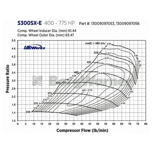 Borg Warner S362SX-E – 61.44mm Enhanced S300SX-E 8376