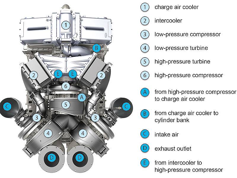 Turbochargers: Meeting the demands of a dynamic automotive landscape